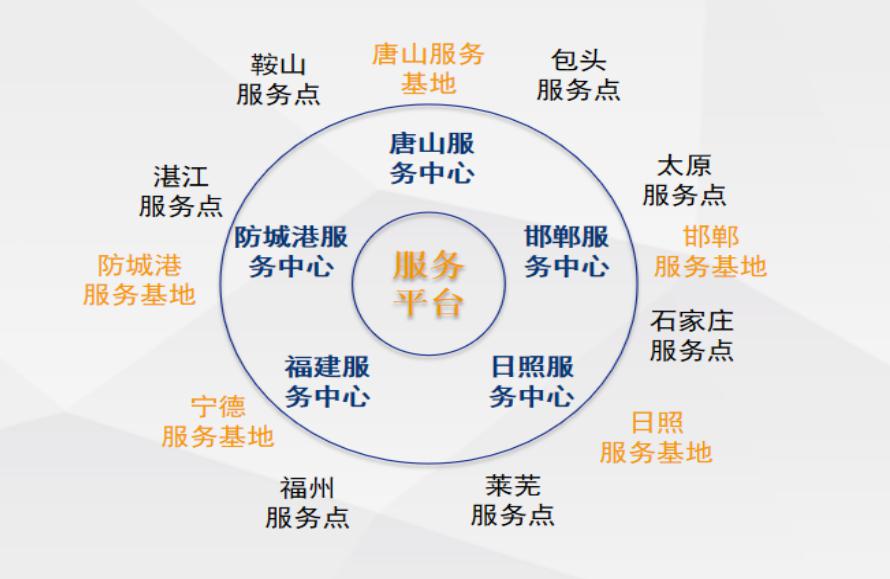 1675737178885791.png image.png