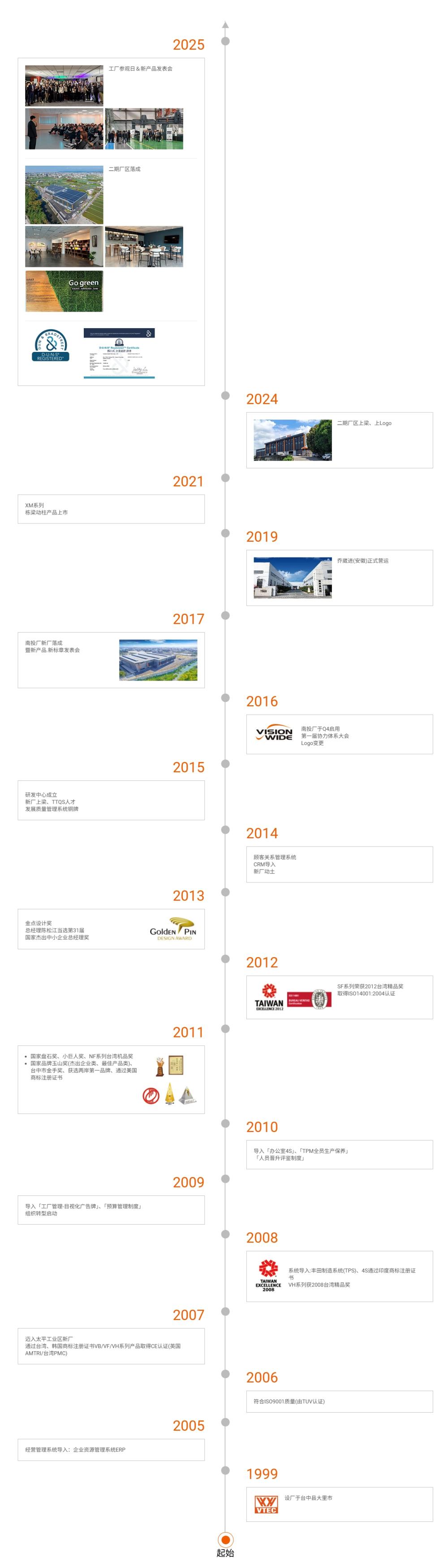 1757385790855106.jpg 乔崴进科技股份有限公司-公司介绍底部.jpg